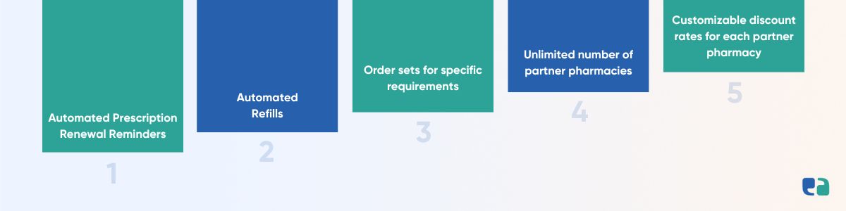 5 Beneficial Features of the Software for Your Pharmacy