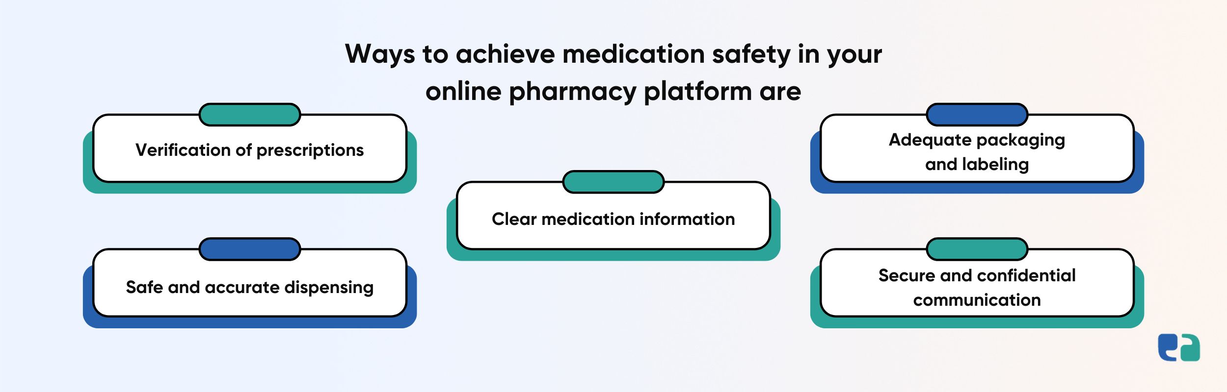 Ways to achieve medication safety in your online pharmacy platform are