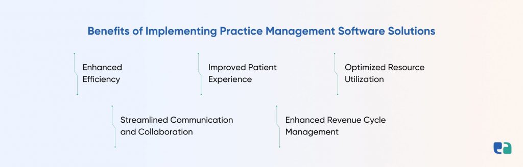 How Practice Management Software Can Improve Your Patient Flow?