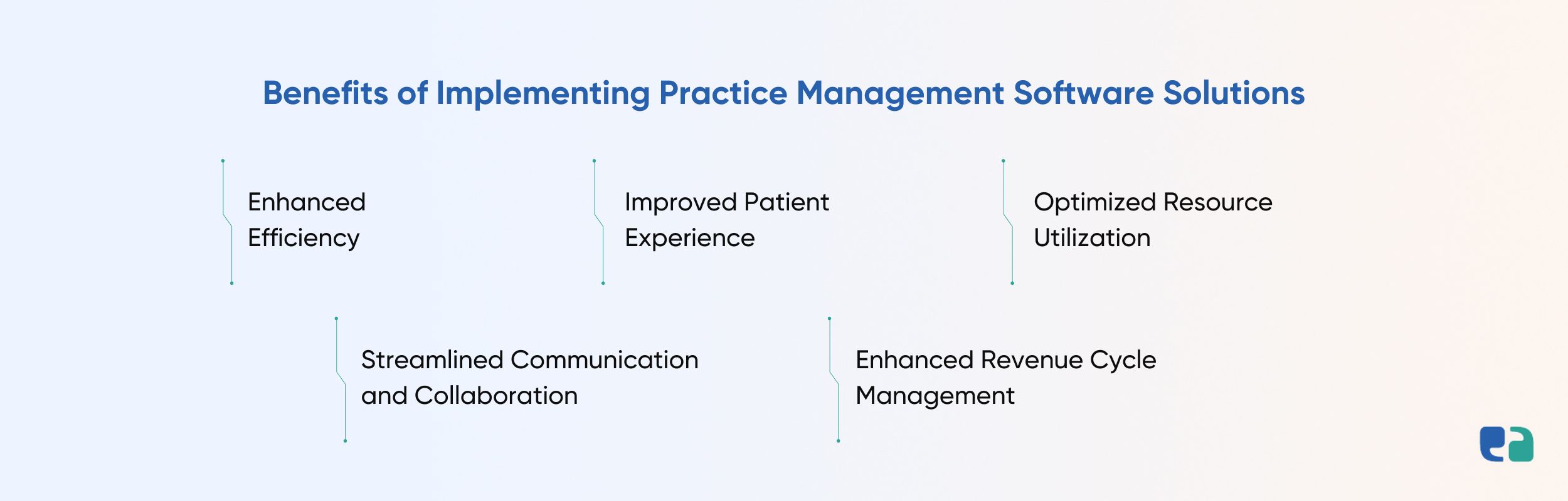 Benefits of Implementing Practice Management Software Solutions