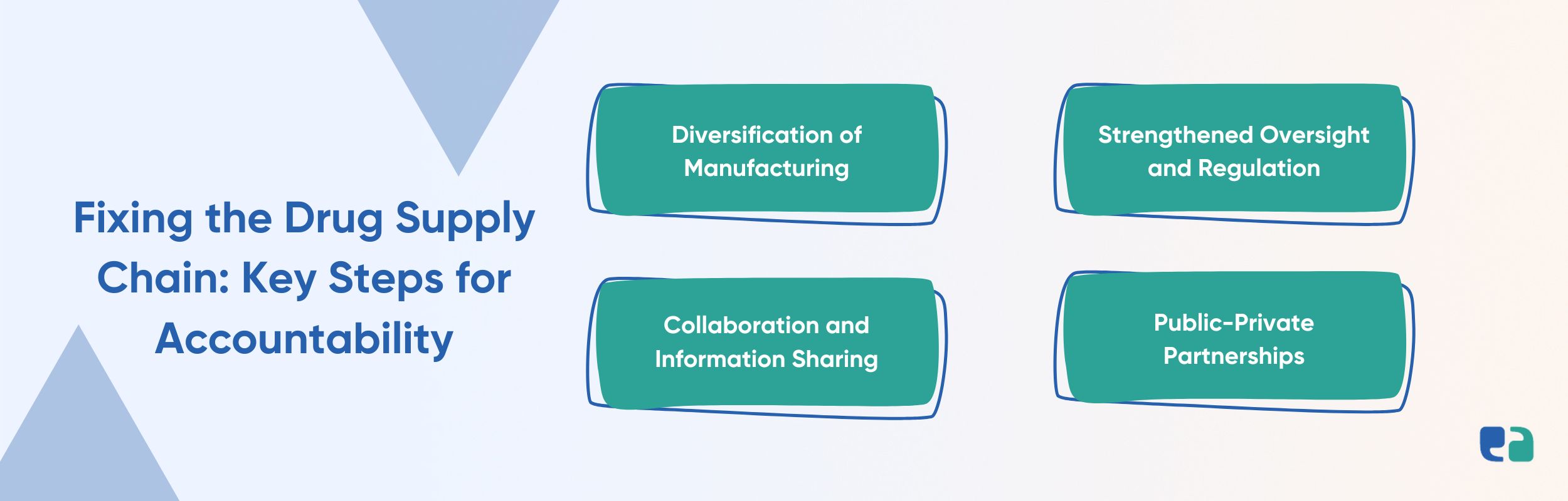 Fixing the Drug Supply Chain Key Steps for Accountability