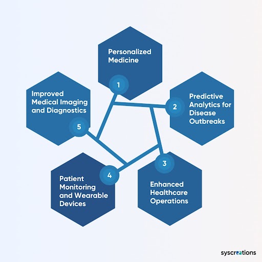 How Big Data Can Improve Patient Outcomes in Healthcare?