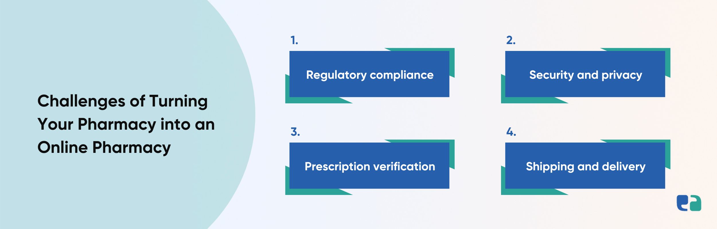 Challenges of Turning Your Pharmacy into an Online Pharmacy