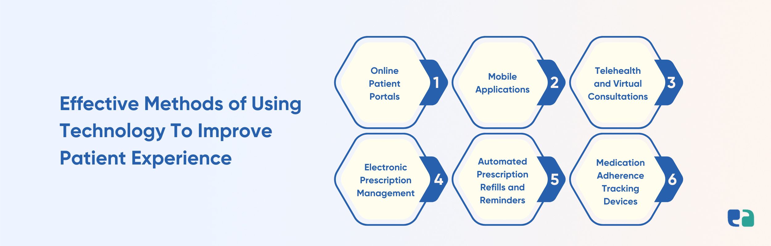 Effective Methods of Using Technology To Improve Patient Experience