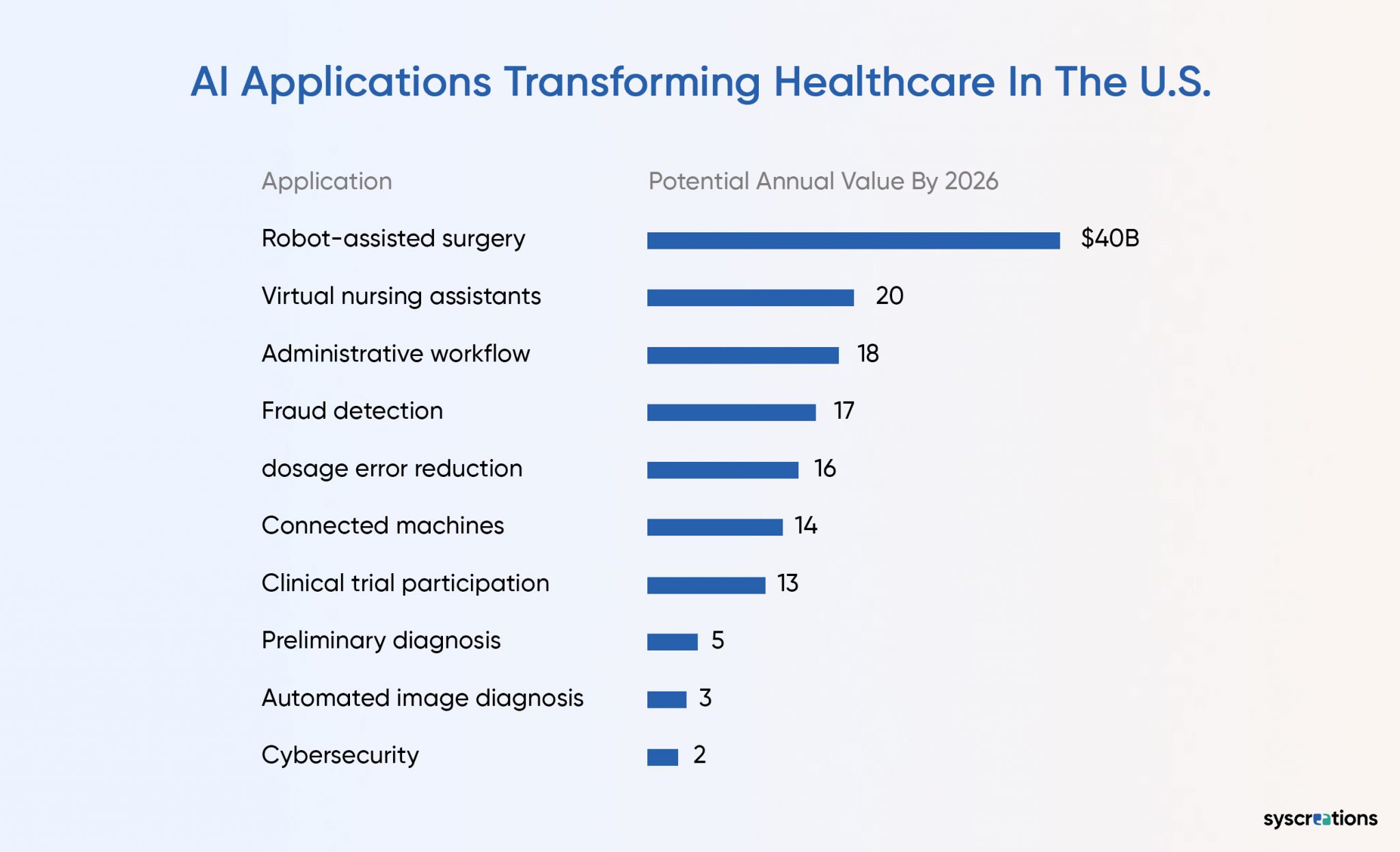 How AI Medical Software Solutions are Transforming Healthcare?