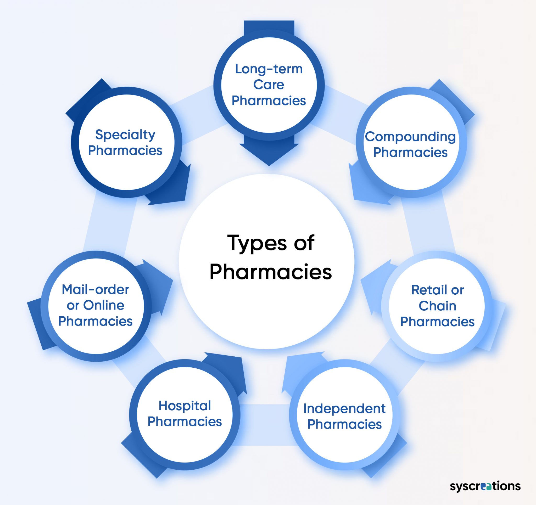 How Did a Pharmacy Generate 187Bn Prescription Revenue?
