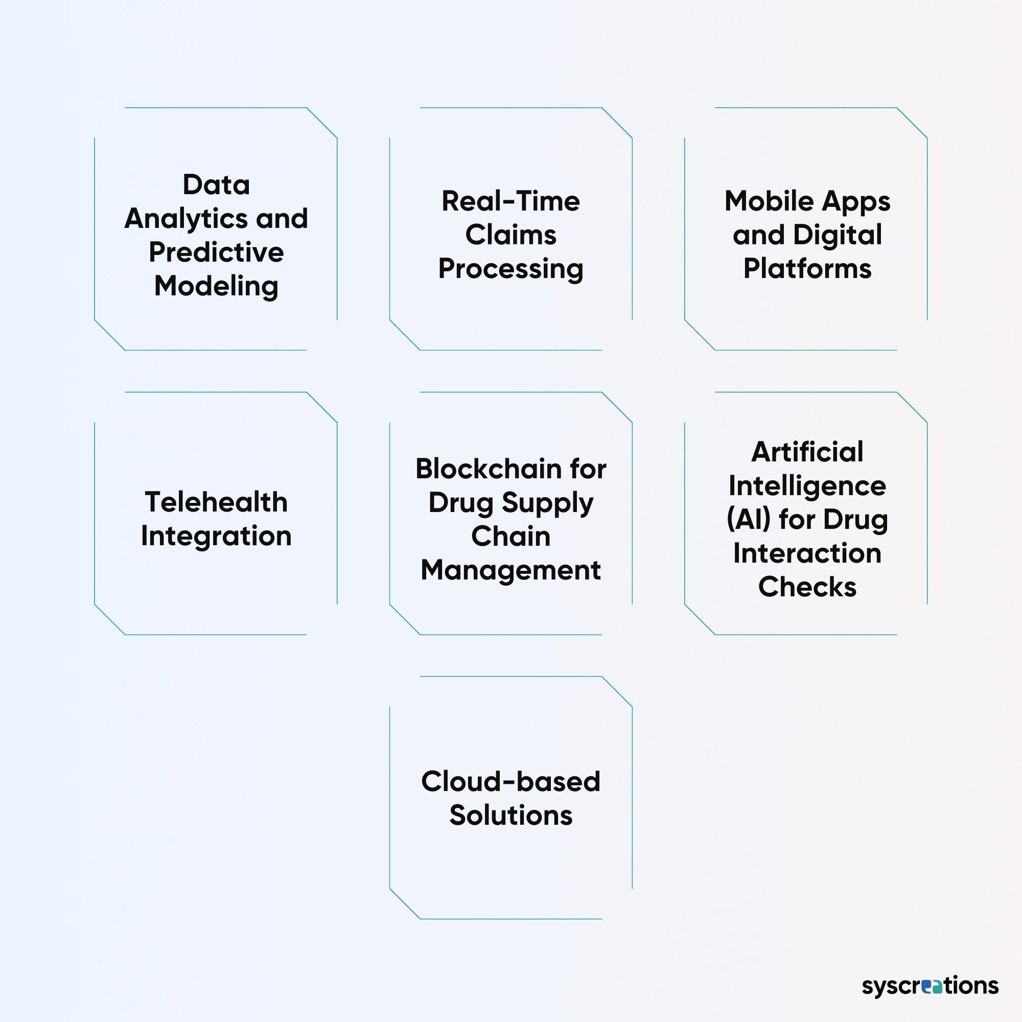 Technological Advancements in the Pharmacy Benefit Management Services