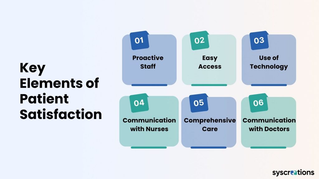 Key Elements of Patient Satisfaction