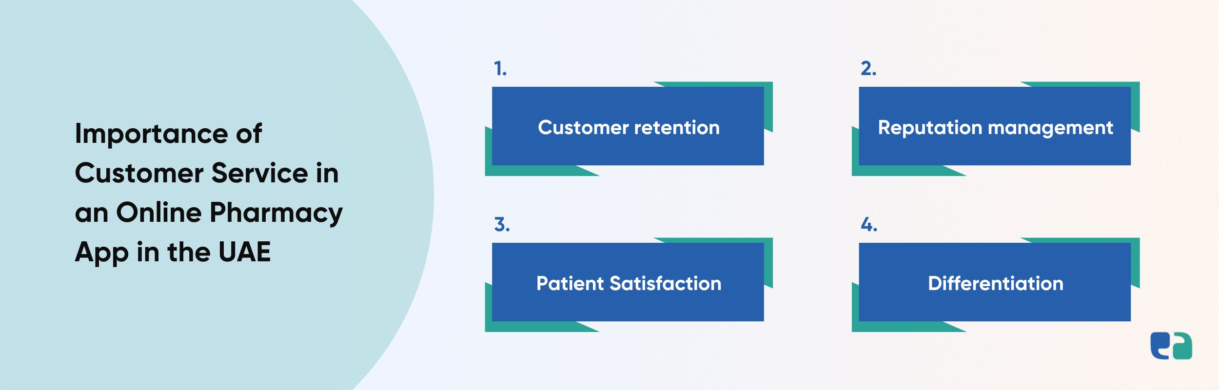 Importance of Customer Service in an Online Pharmacy App in the UAE