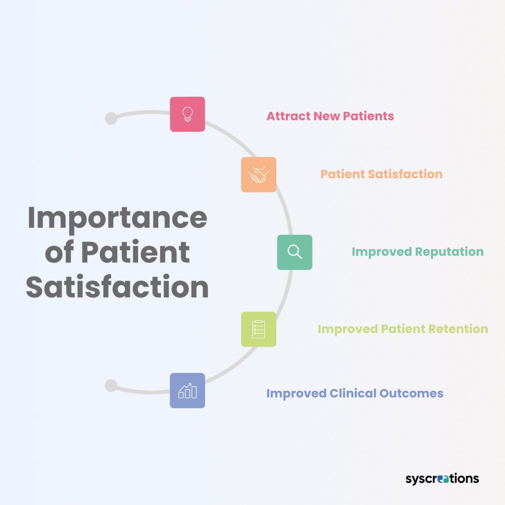 Importance of Patient Satisfaction