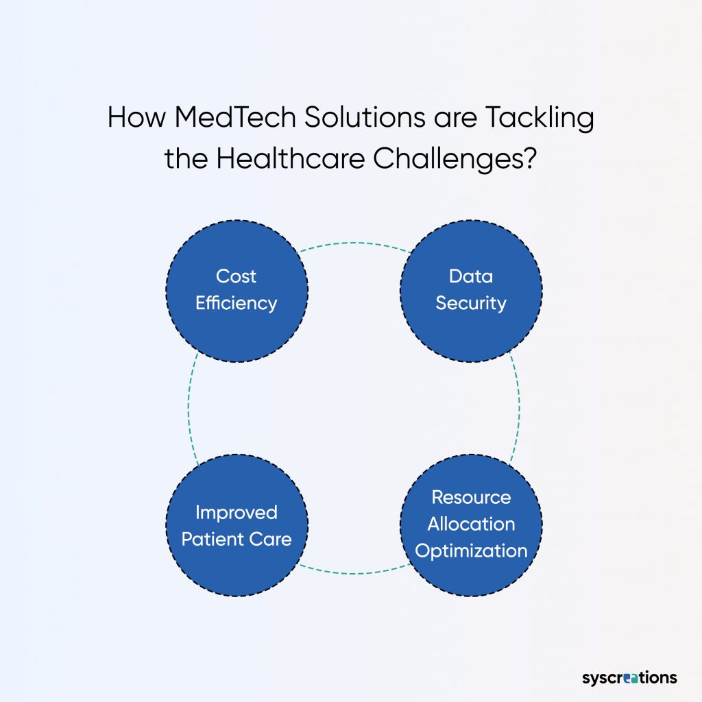 How-MedTech-Solutions-are-Tackling-the-Healthcare-Challenges