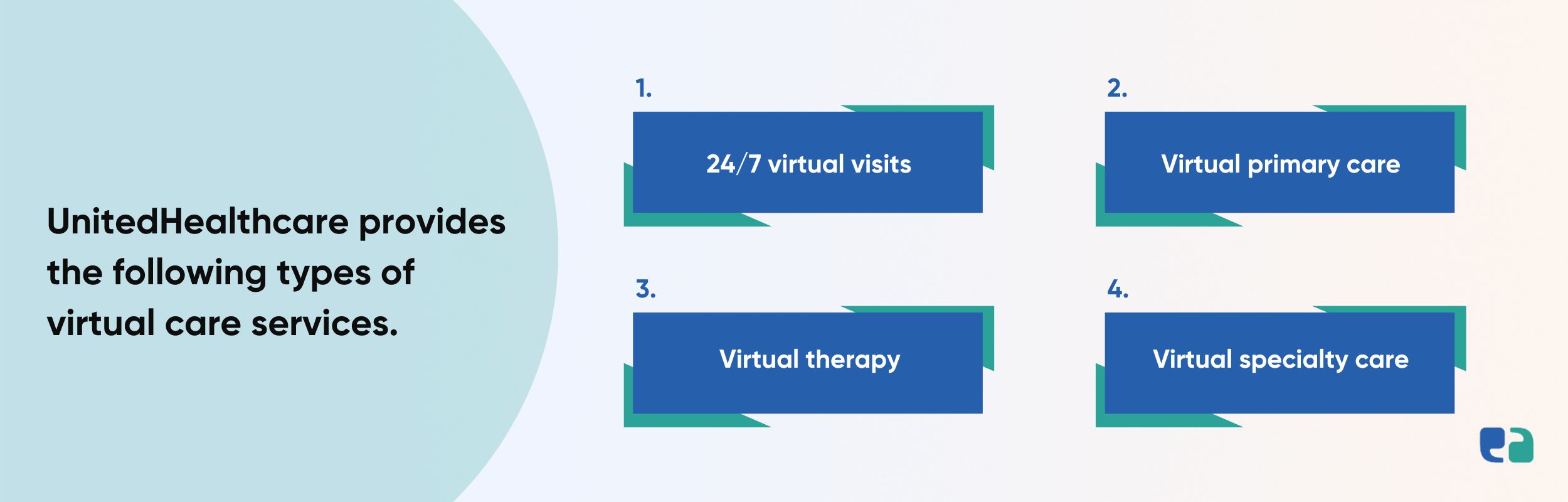 UnitedHealthcare provides the following types of virtual care services.