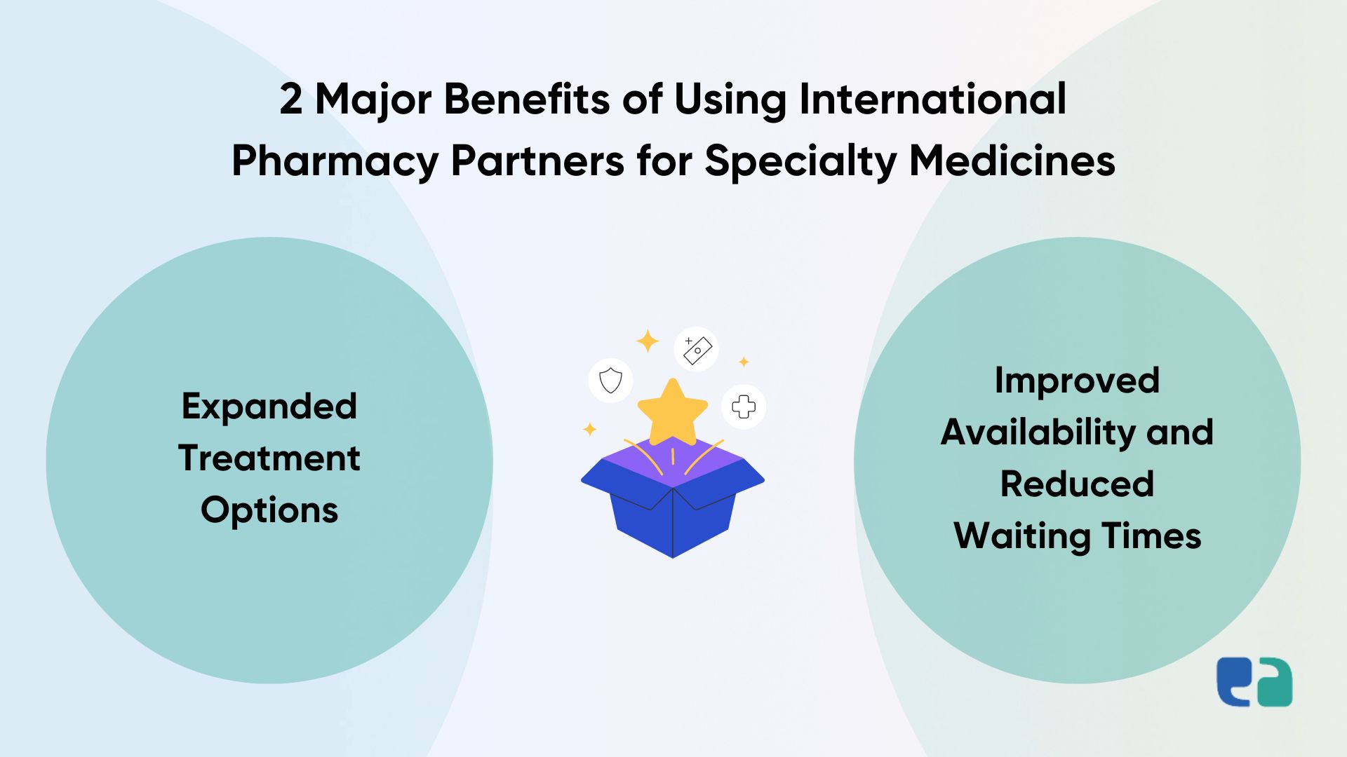 2 Major Benefits of Using International Pharmacy Partners for Specialty Medicines