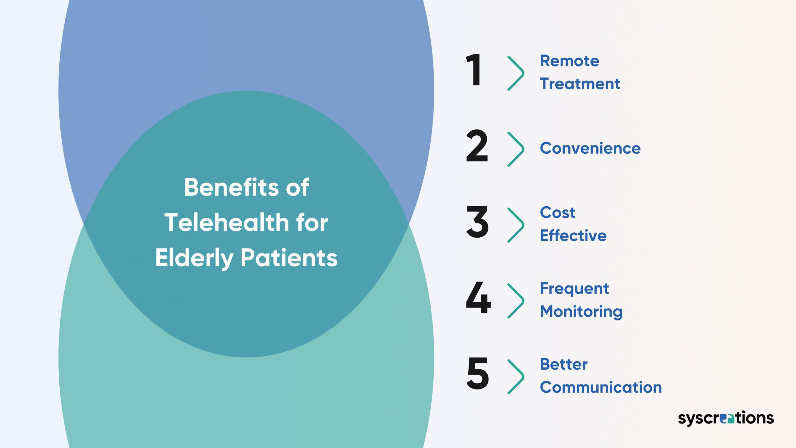 Benefits of Telehealth for Elderly Patients