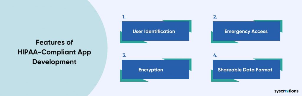 Features of HIPAA-Compliant App Development