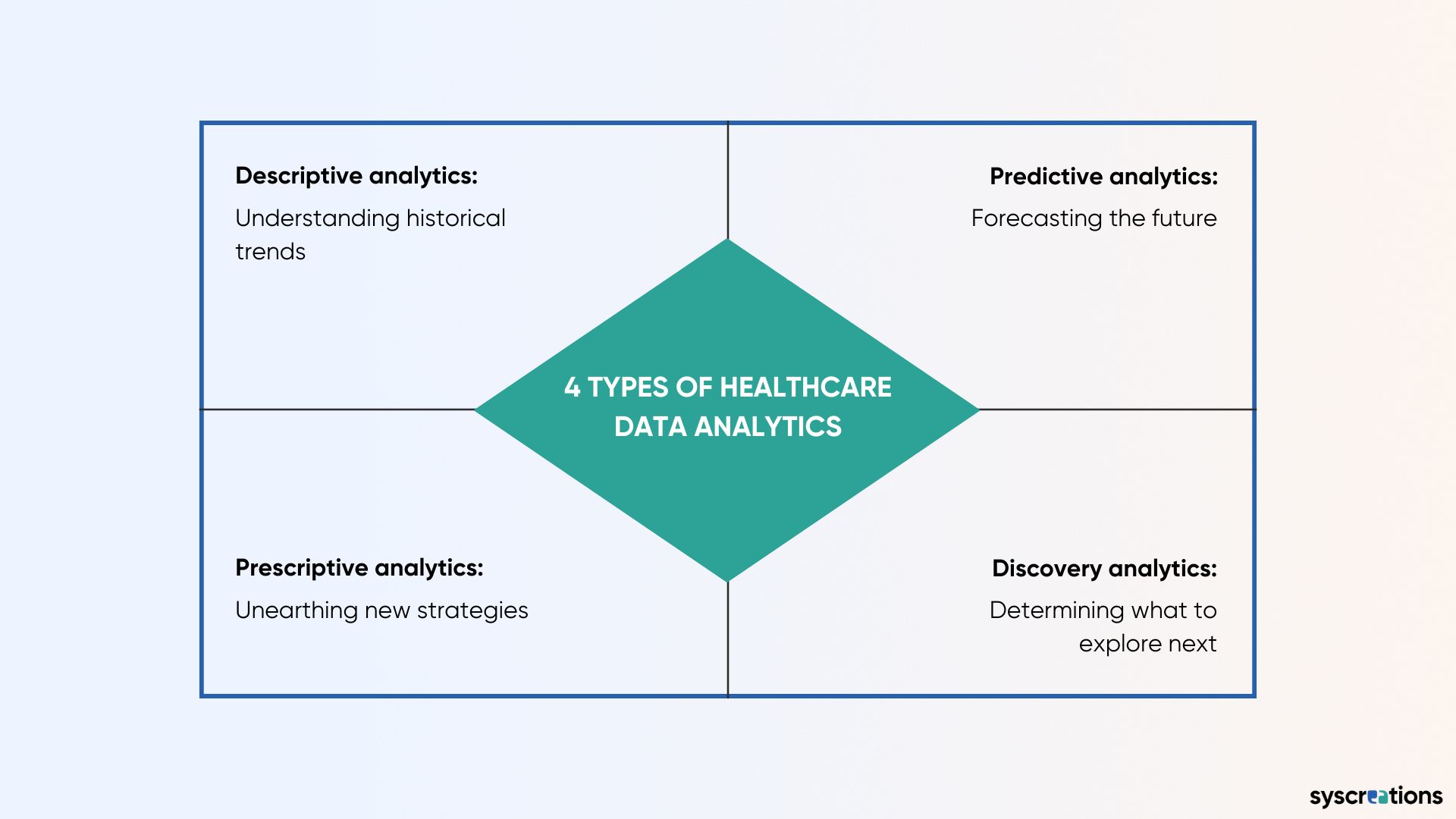 Healthcare Data Analytics Experts to Turn Data into Intelligence