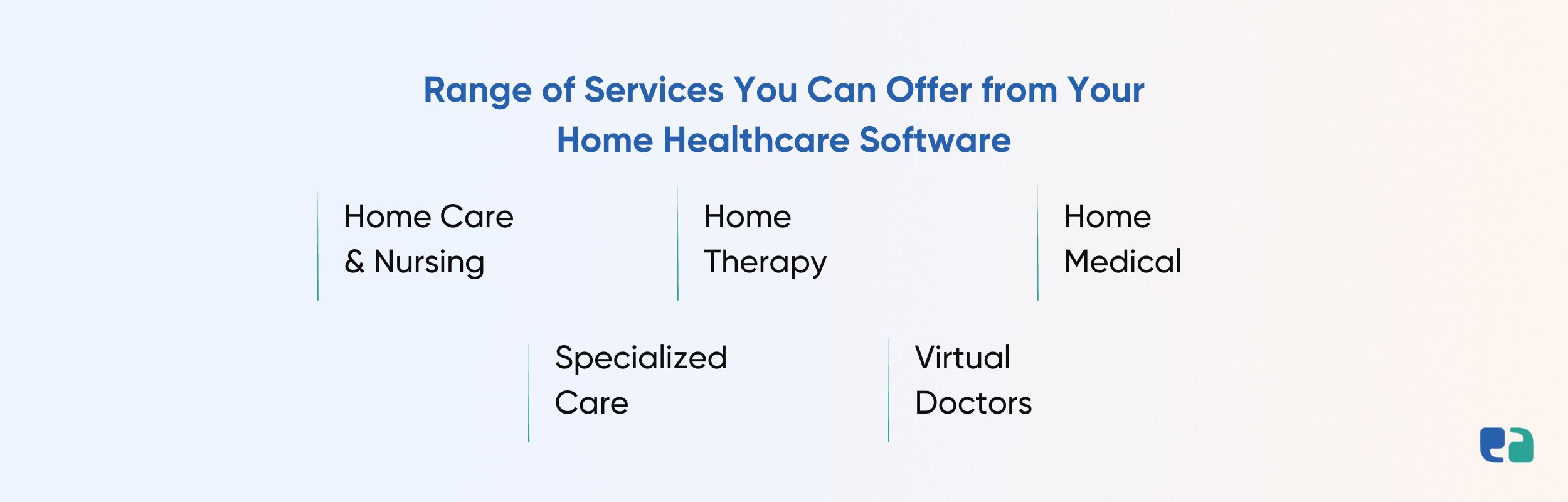 Range of Services You Can Offer from Your Home Healthcare Software