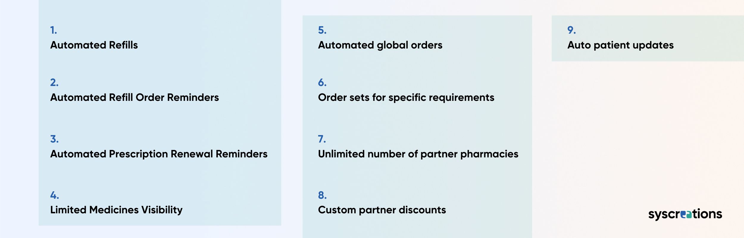 The Features of our Pharmacy Supply Chain Solution