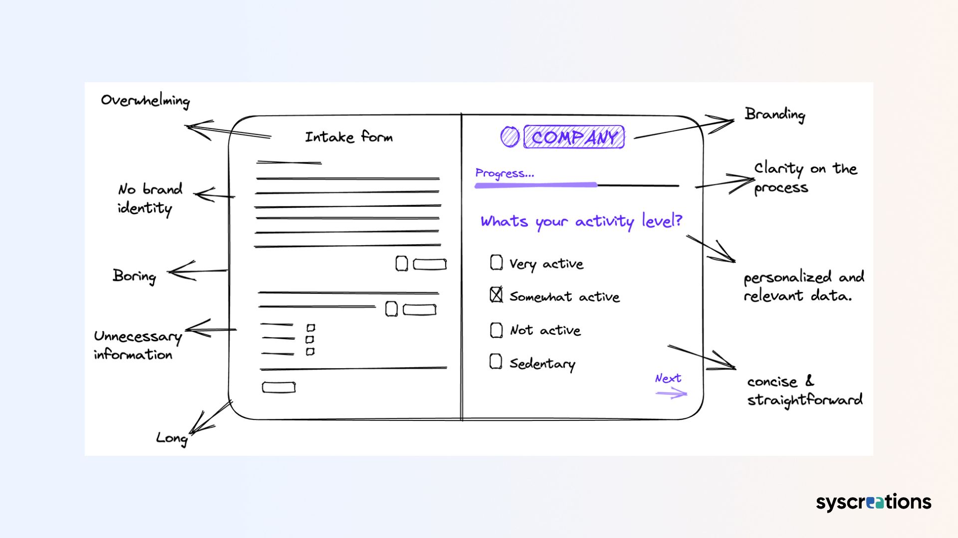 Major Features We Offer In Our Custom Patient Intake Form