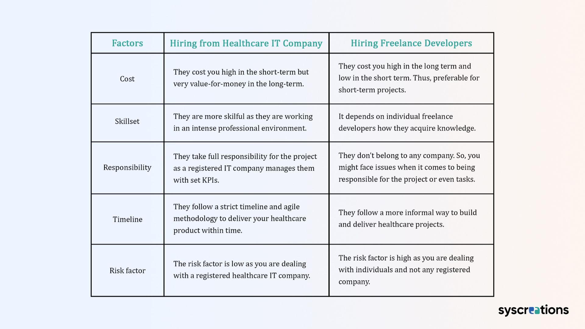 Let's compare it and try to understand.