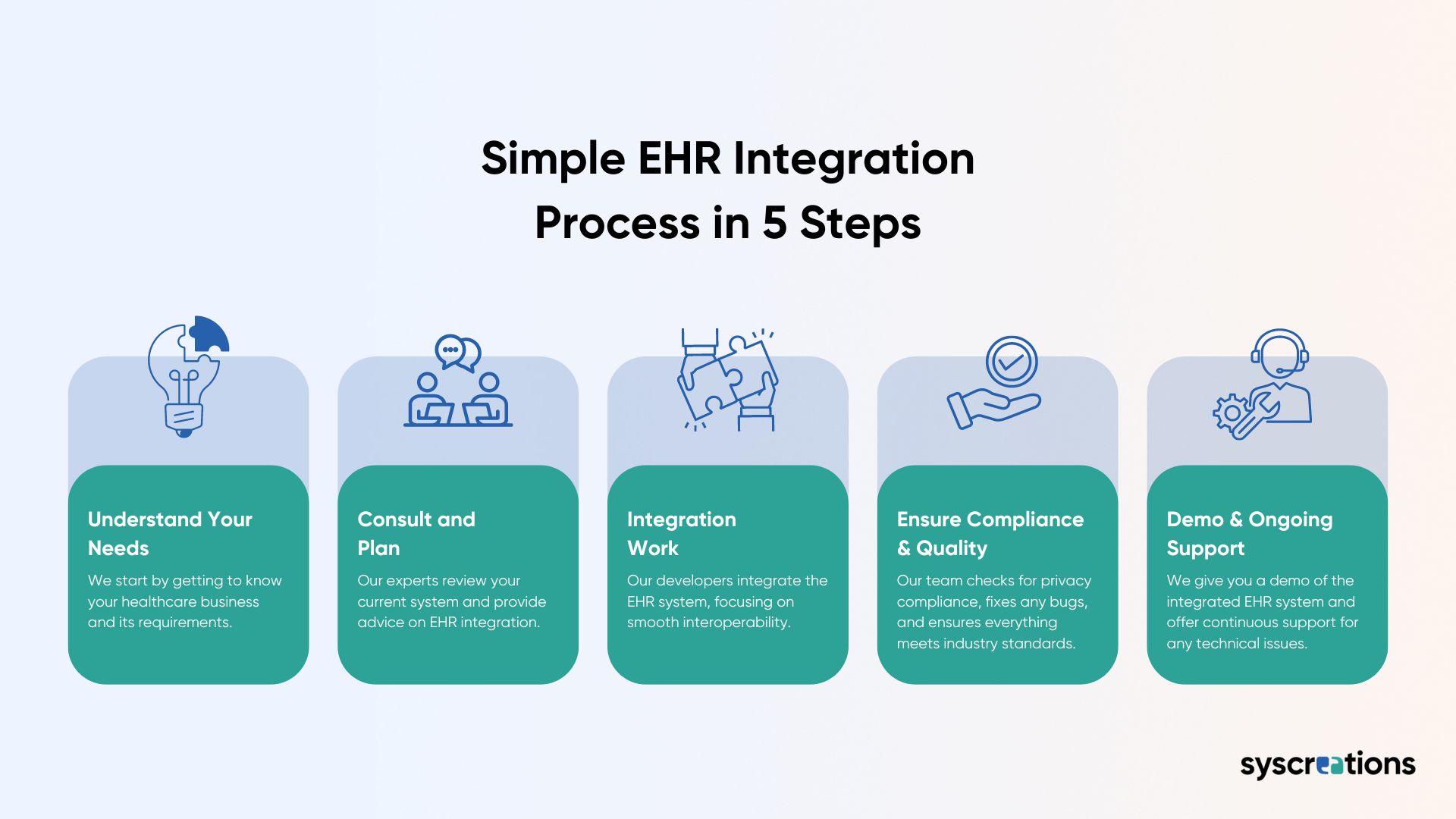 Simple EHR Integration Process in 5 Steps
