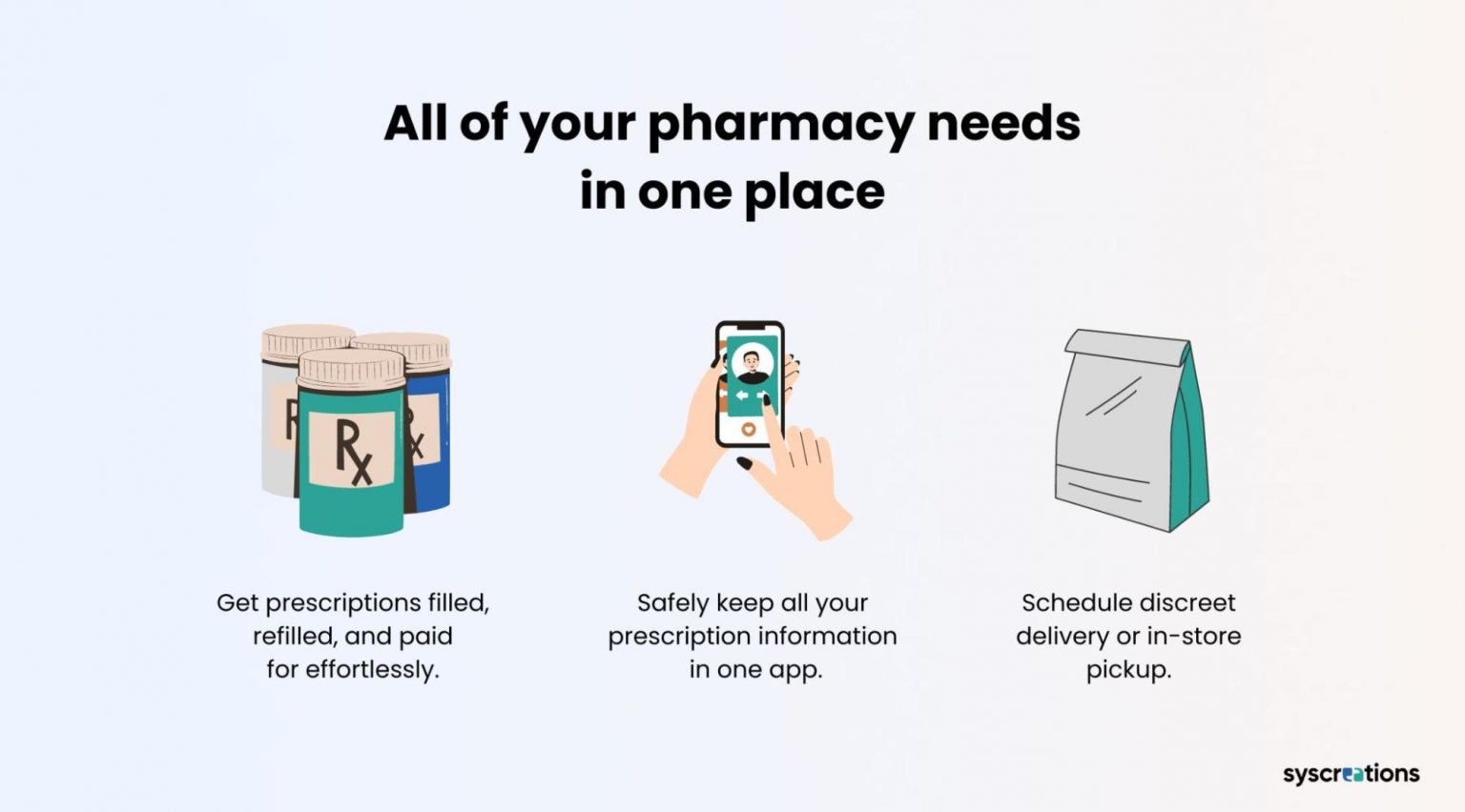 Select Rx Home Delivery Prescription Delivery App: Boost Pharmacy Sales by 25%