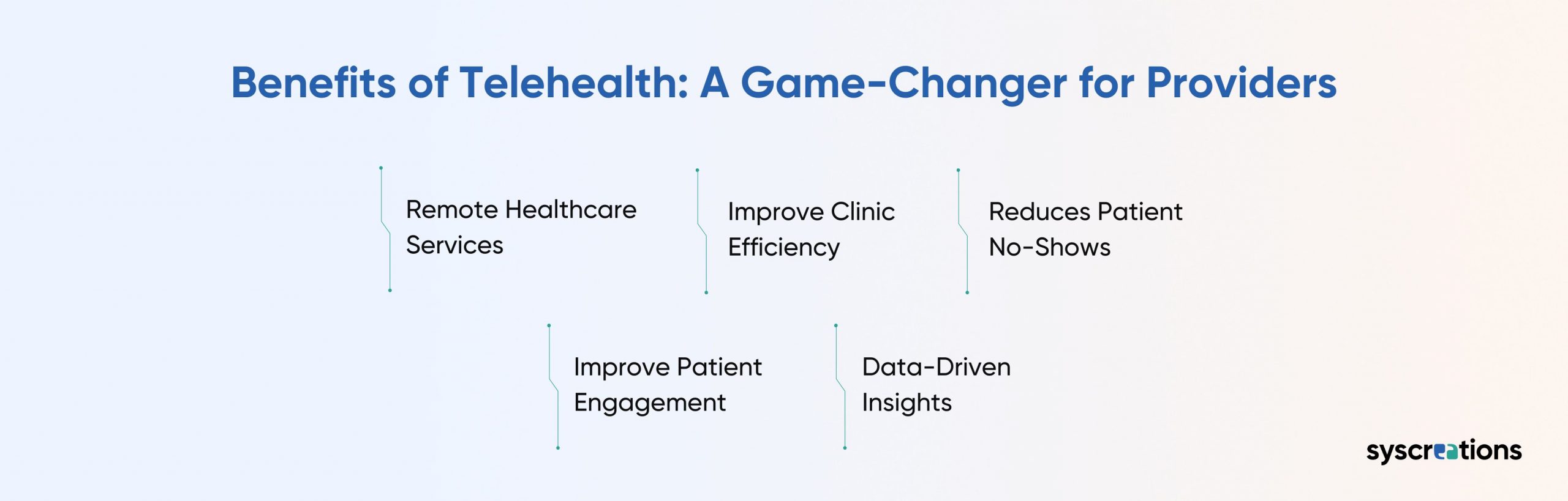 Benefits of Telehealth A Game-Changer for Providers