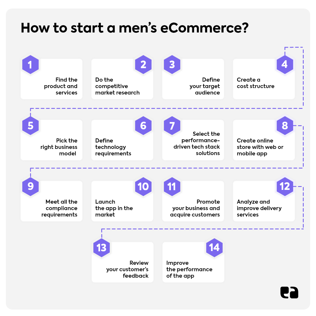 eCommerce store