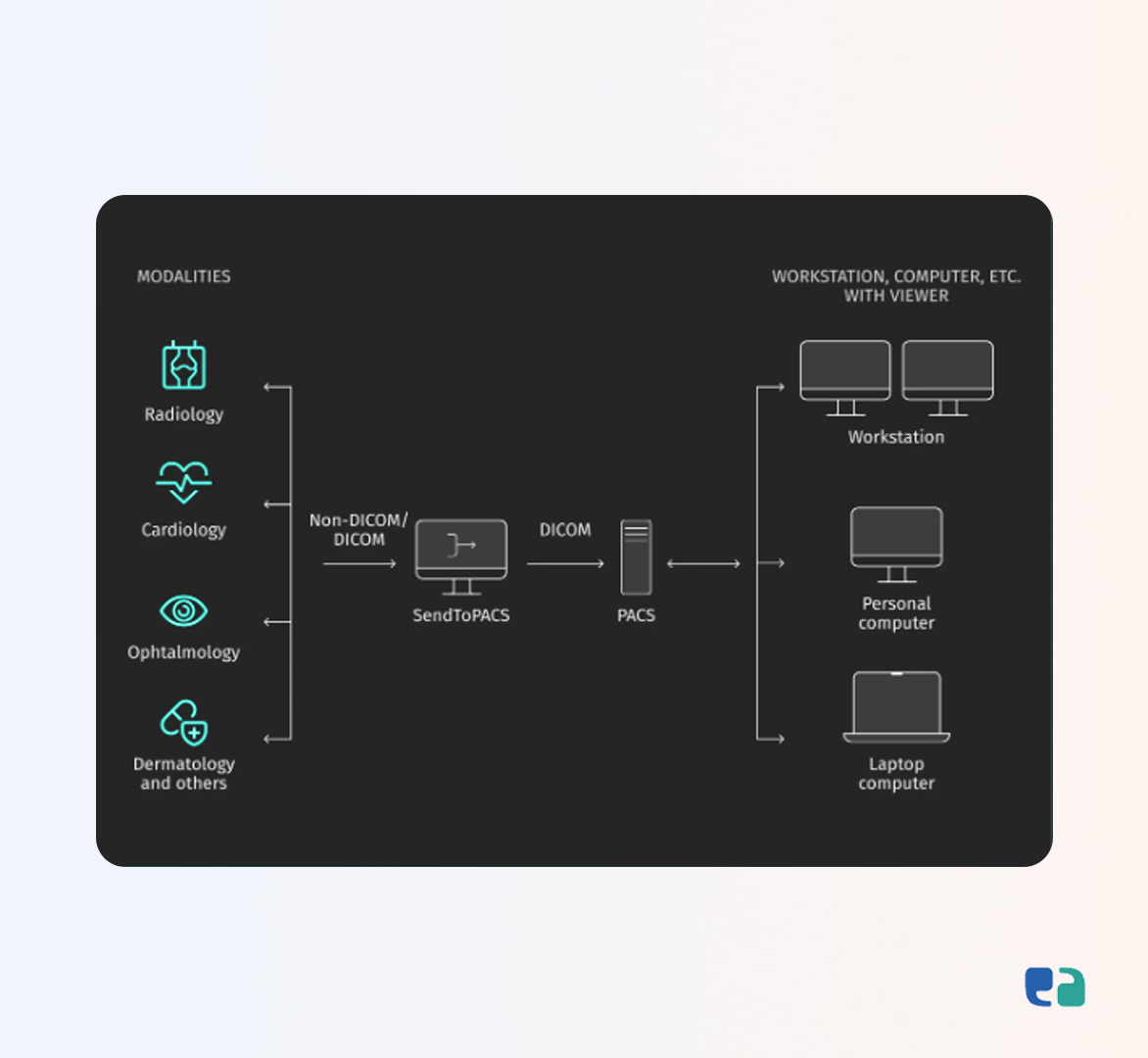 Compatibility-and-security-for-DICOM-files