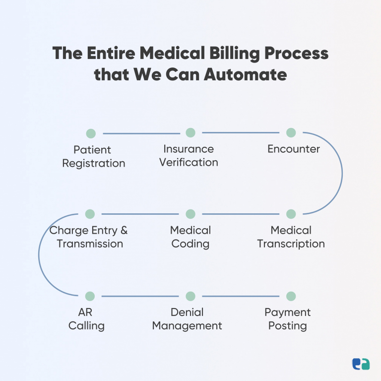 Medical-billing-process-1