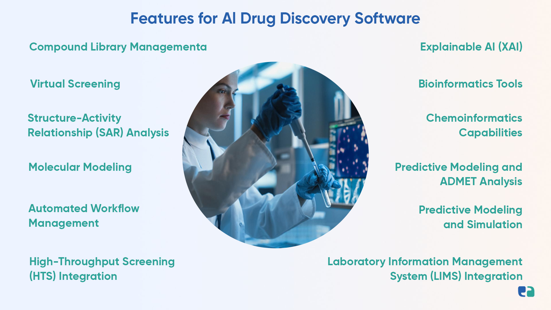 Features for Al Drug Discovery Software