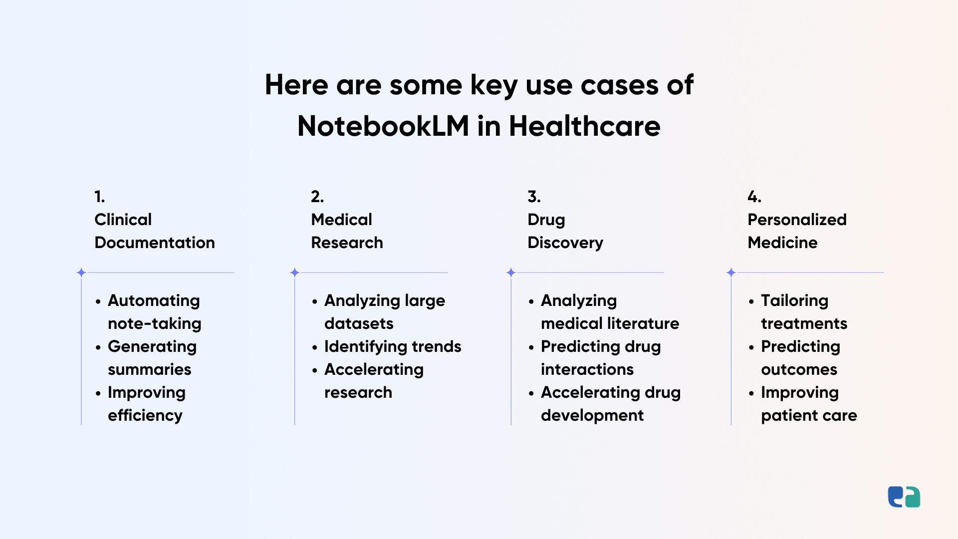 Here are some key use cases of NotebookLM in Healthcare