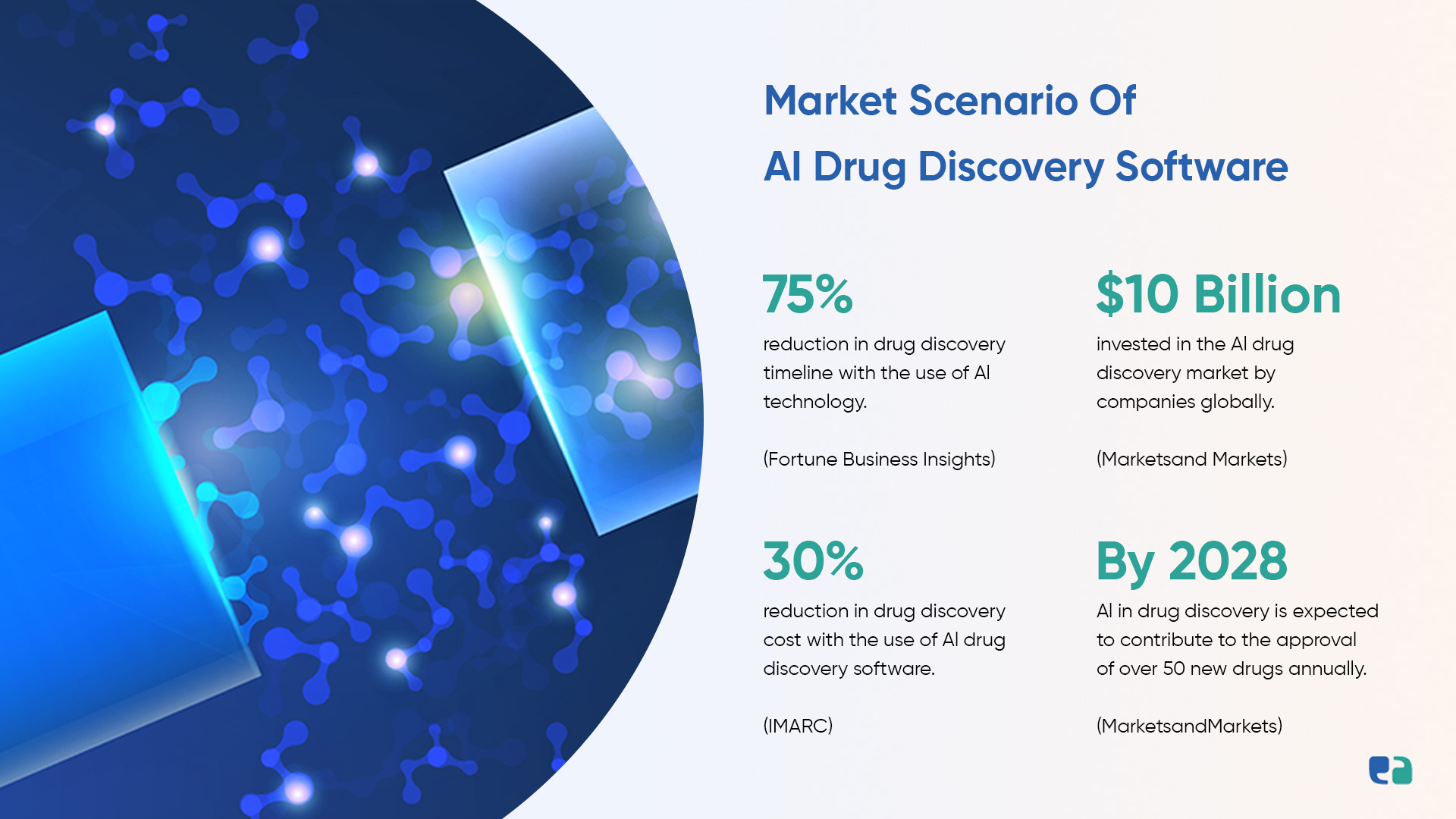 Market-Scenario-of-Al-Drug-Discovery-Software