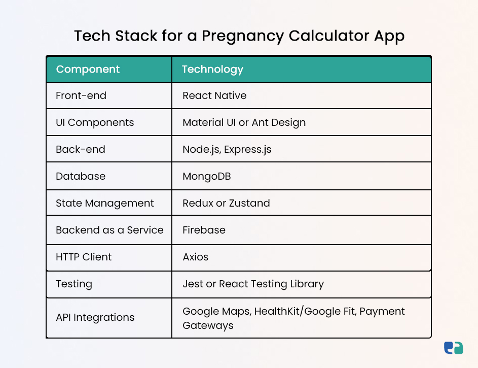 Tech-Stack-for-a-Pregnancy-Calculator-App