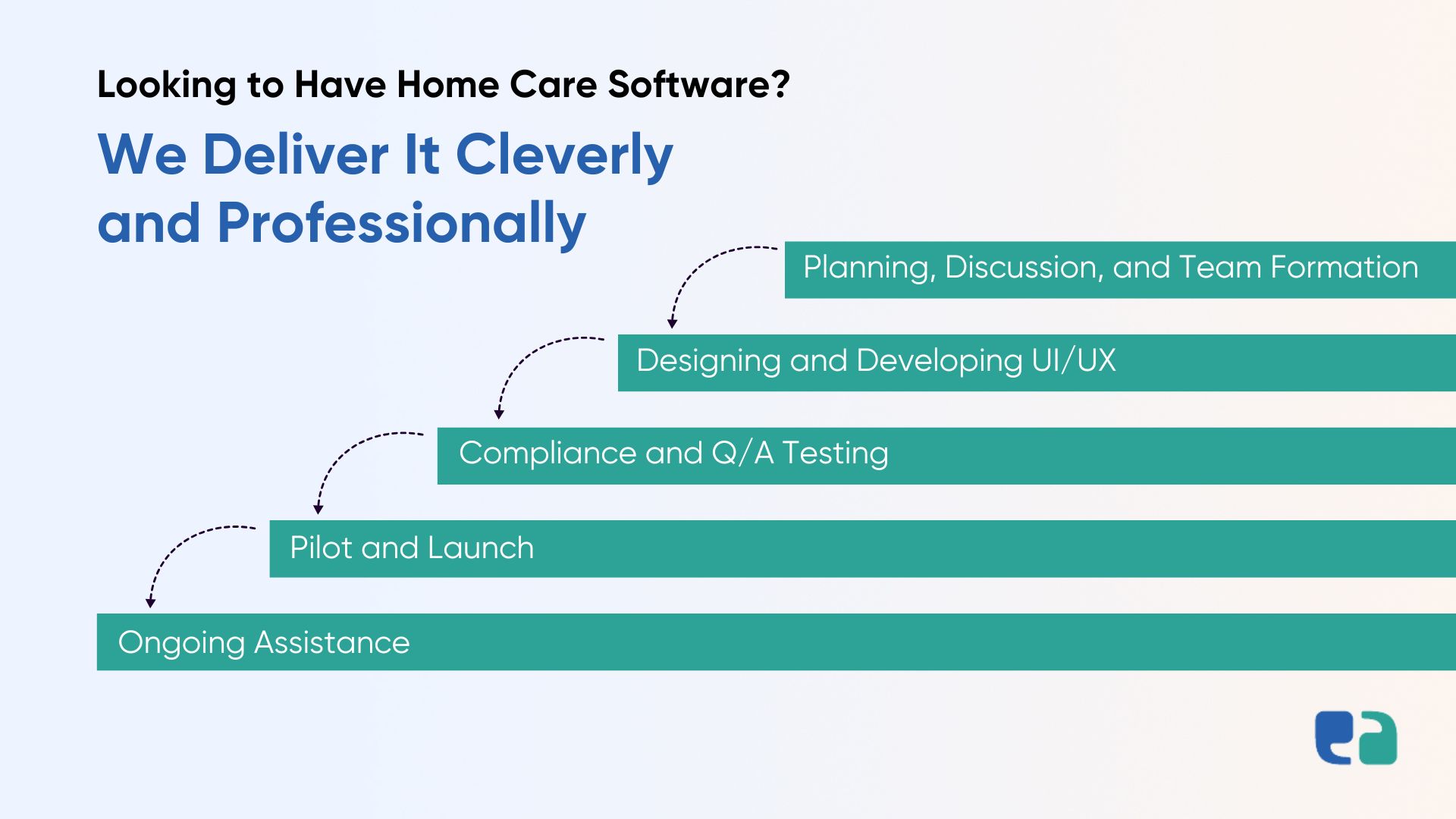 Looking to Have Home Care Software We Deliver It Cleverly and Professionally