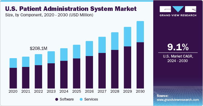 us-patient-administration-system-market