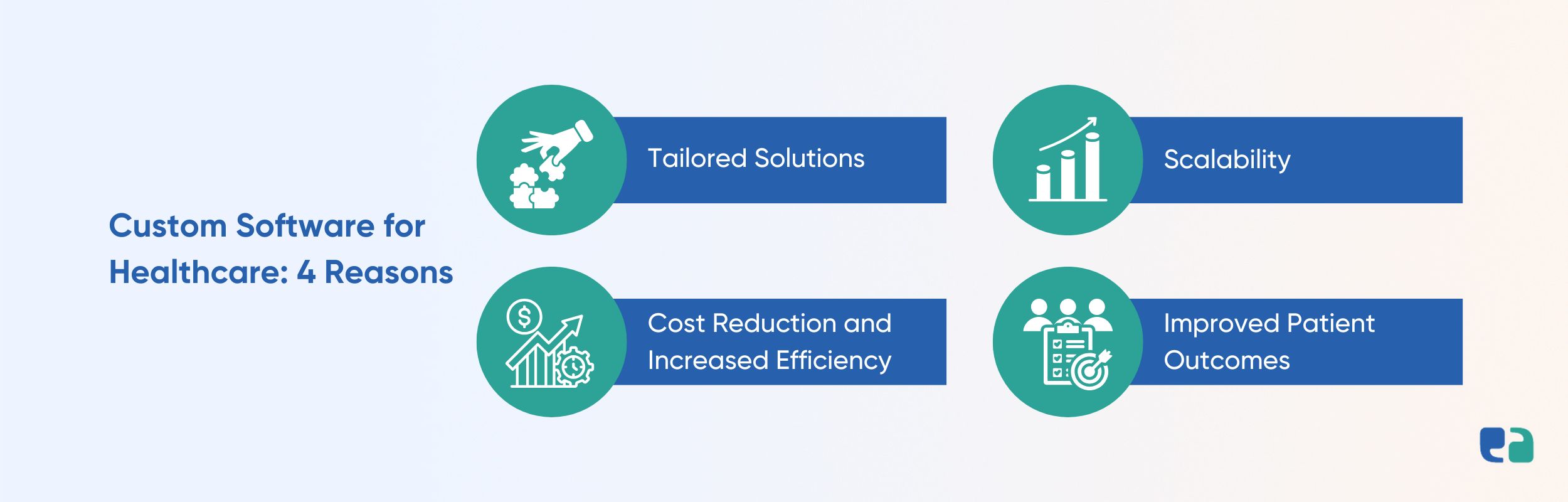 Custom Software for Healthcare 4 Reasons
