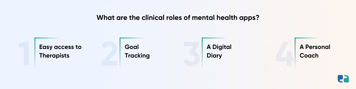What-are-the-clinical-roles-of-mental-health-apps