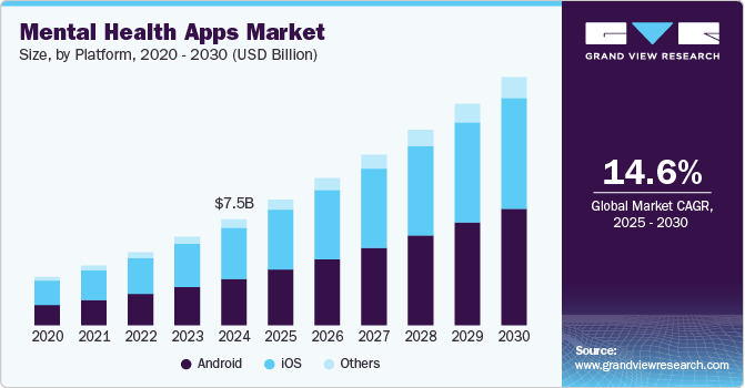 mental-health-apps-market