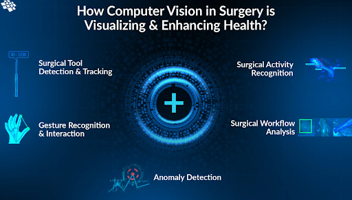 AI in the Operating Room: A Practical Guide to Implementation and Overcoming Challenges