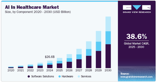 AI Models in Healthcare